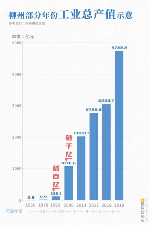 廣西柳州,何止螺螄粉